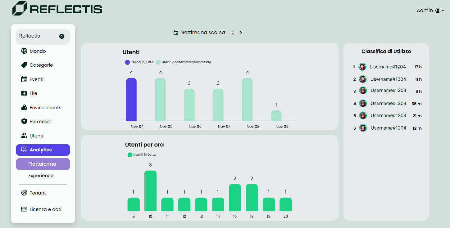 bo_analytics_presence