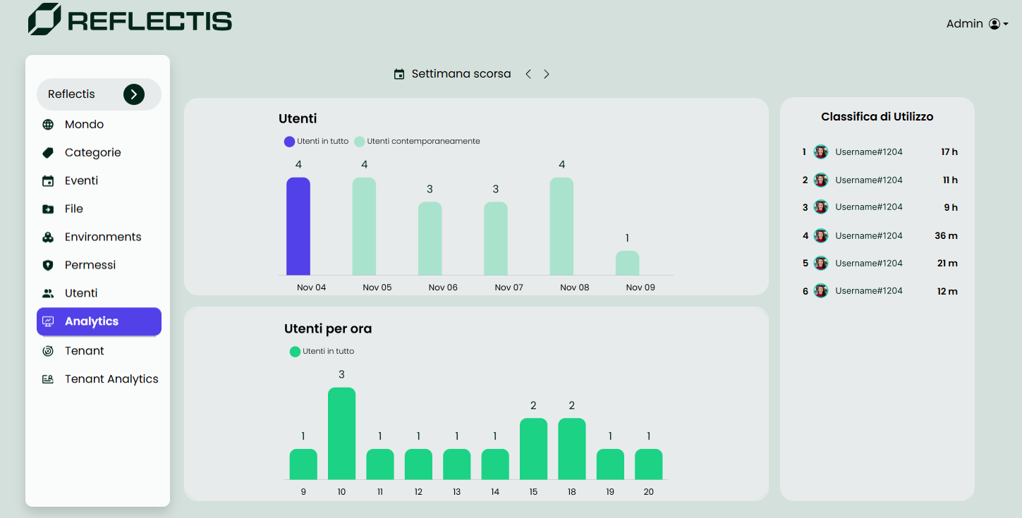 bo_analytics_presence