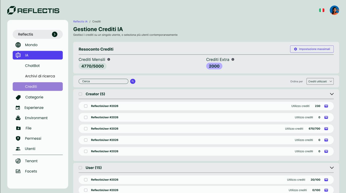 Credits Users with custom caps